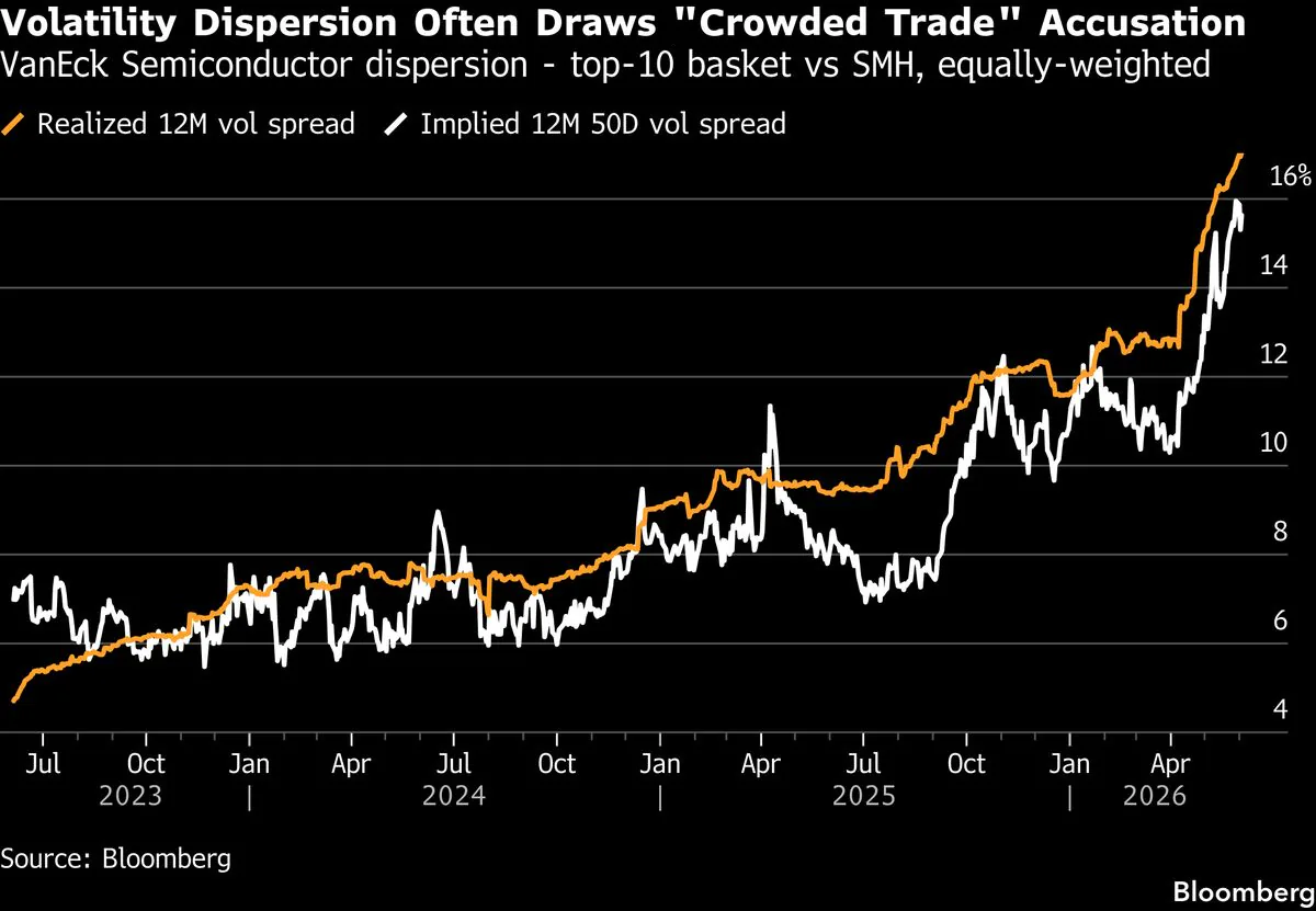 Piyasalarda 'Crowded Trade' Riski: Hedge Fonlar Kayıpları Derinleştirir mi? Piyasalarda 'Crowded Trade' Riski: Hedge Fonlar Kayıpları Derinleştirir mi?