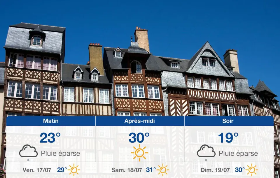 Rennes Hava Durumu: Sıcaklıklar 33 Dereceye Kadar Çıkıyor görseli