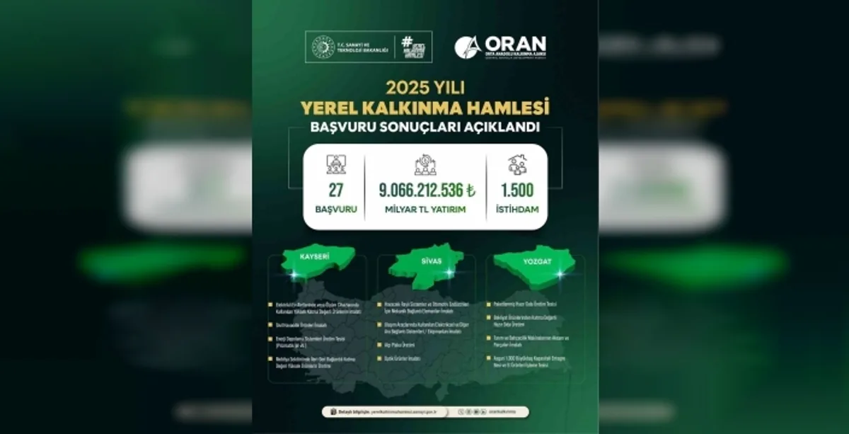 Yozgat'ta Savunma Sanayii Hamlesi: Yeni Yatırımlar ve İstihdam Planı Yozgat'ta Savunma Sanayii Hamlesi: Yeni Yatırımlar ve İstihdam Planı