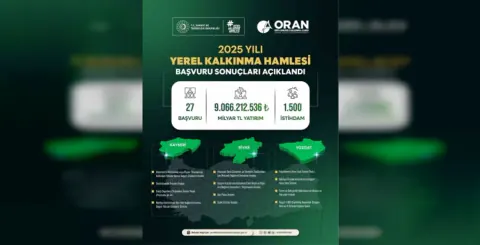 Yozgat'ta Savunma Sanayii Hamlesi: Yeni Yatırımlar ve İstihdam Planı