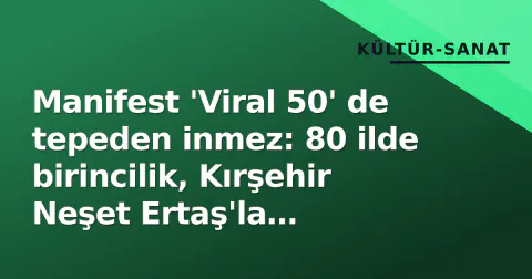 Manifest 'Viral 50' de tepeden inmez: 80 ilde birincilik, Kırşehir Neşet Ertaş'la direniyor