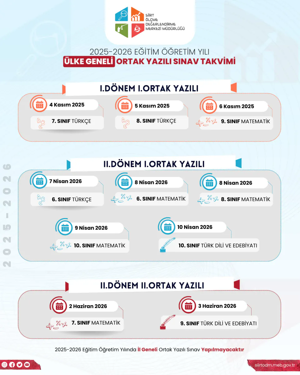 Akıllı Evlerde 'Ortak Dil' Dönemi: Matter ve Thread Neyi Değiştiriyor? görseli