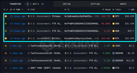 ABD Hükümeti 100 Milyon Dolarlık BTC ve BNB Transfer Etti: Satış Sorgulamaları Yarattı